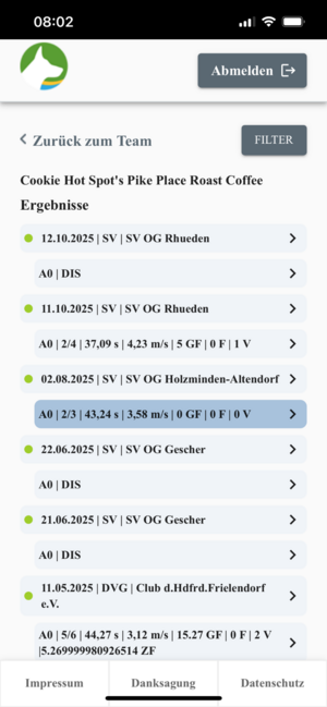 eLU- Teams und Ergebnisse